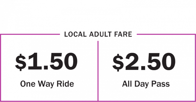 Local Adult Bus Fare = $1.50 for a one way ride, $2.50 for an all day bus pass